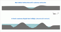 12. Árpád kori csatorna-metszet.gif